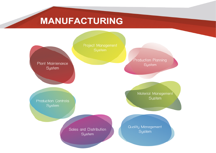 manufacturing